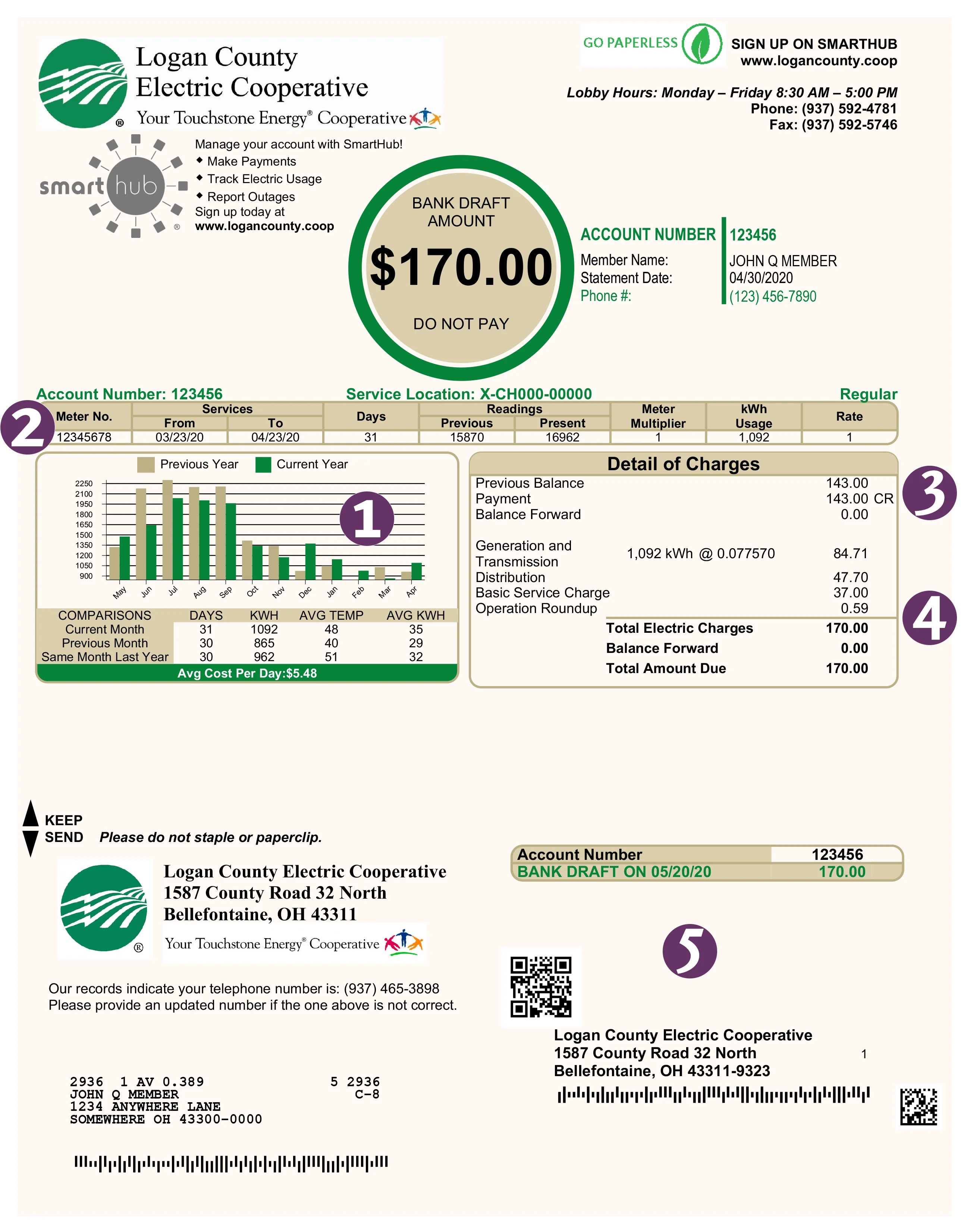 Residential Rates Logan County Electric Cooperative